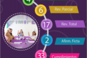 Infografía de la Sesión 32