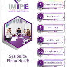 Infografía de la Sesión 26