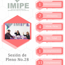 Infografía de la Sesión 28