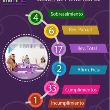 Infografía de la Sesión 32