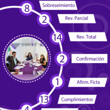 Infografía de la Sesión 34