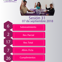 Infografía de la Sesión 31
